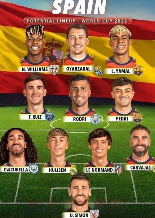 2026世界杯西班牙哈兰德阵容解析最新更新