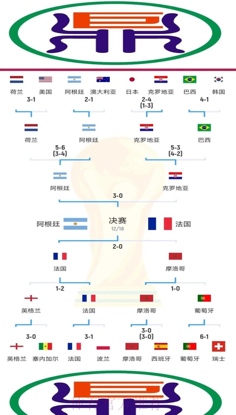 本届世界杯法国凯恩赛程分析深度解读 本届世界杯法国凯恩赛程分析深度解读