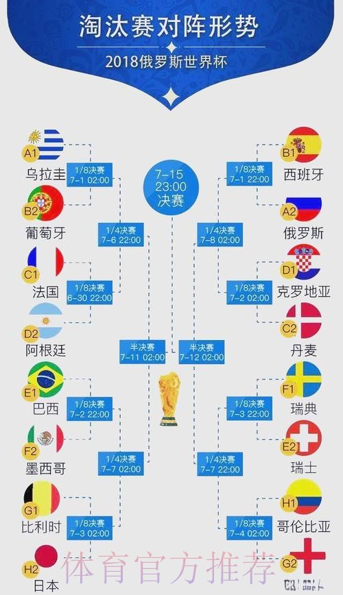 世界杯预测分析详细 世界杯预测分析详细