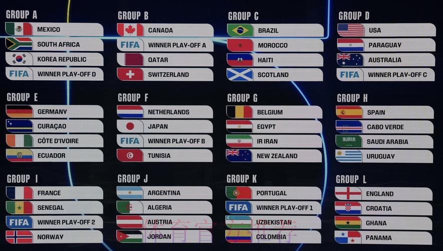 2026美加墨世界杯小组赛积分 2026美加墨世界杯小组赛积分