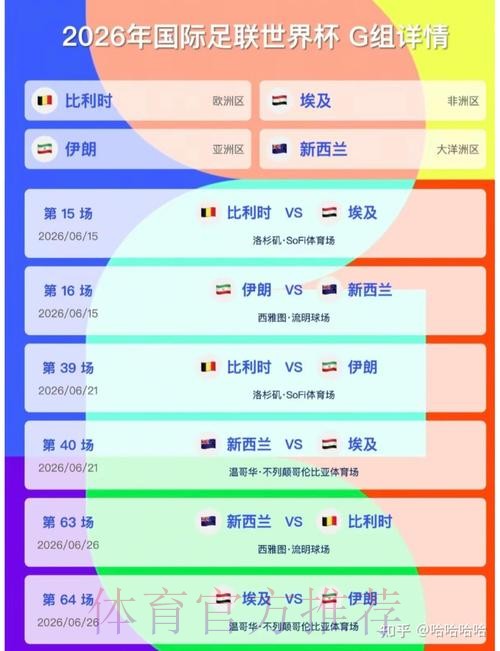 2026美加墨世界杯小组赛积分 2026美加墨世界杯小组赛积分