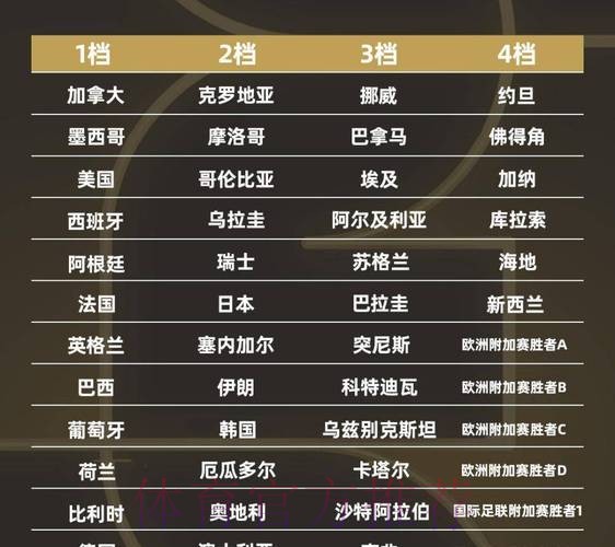 2026世界杯强队排名一览 2026世界杯强队排名一览