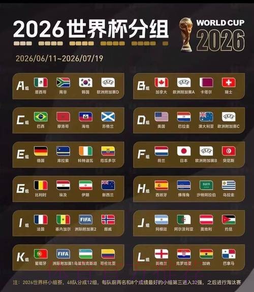 2026世界杯排名入口