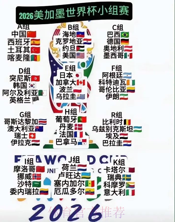 2026美加墨世界杯热门球队分析