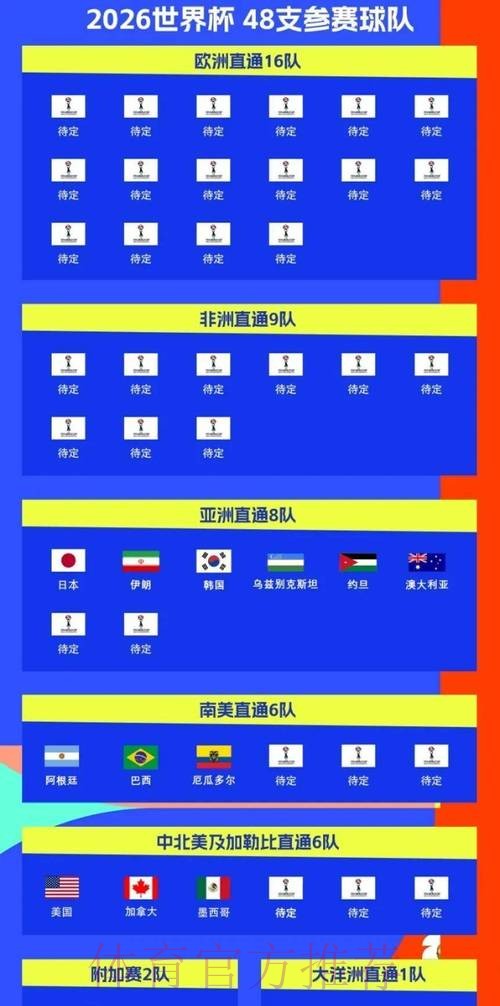 2026世界杯球队名单几点开始